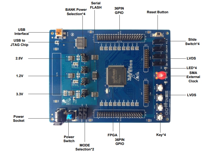 GOWIN DK-START-GW1N9 Development Kit